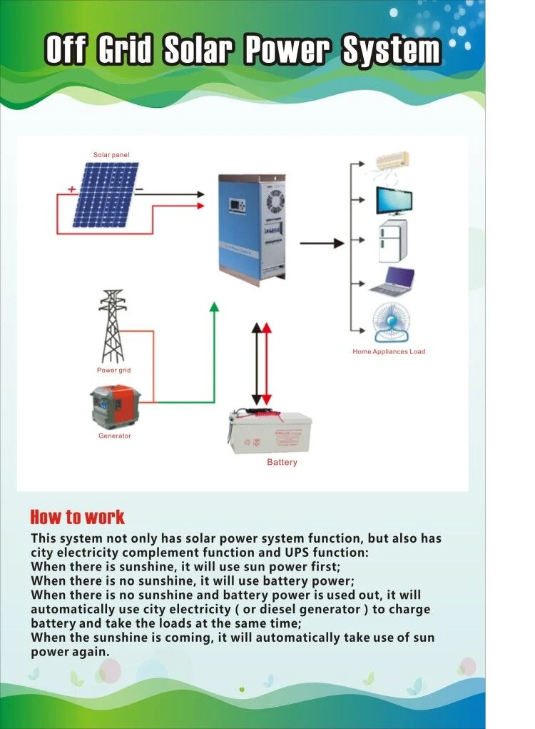 5kw off Grid Solar Panel System, Solar Power Kits for Home Lighting System