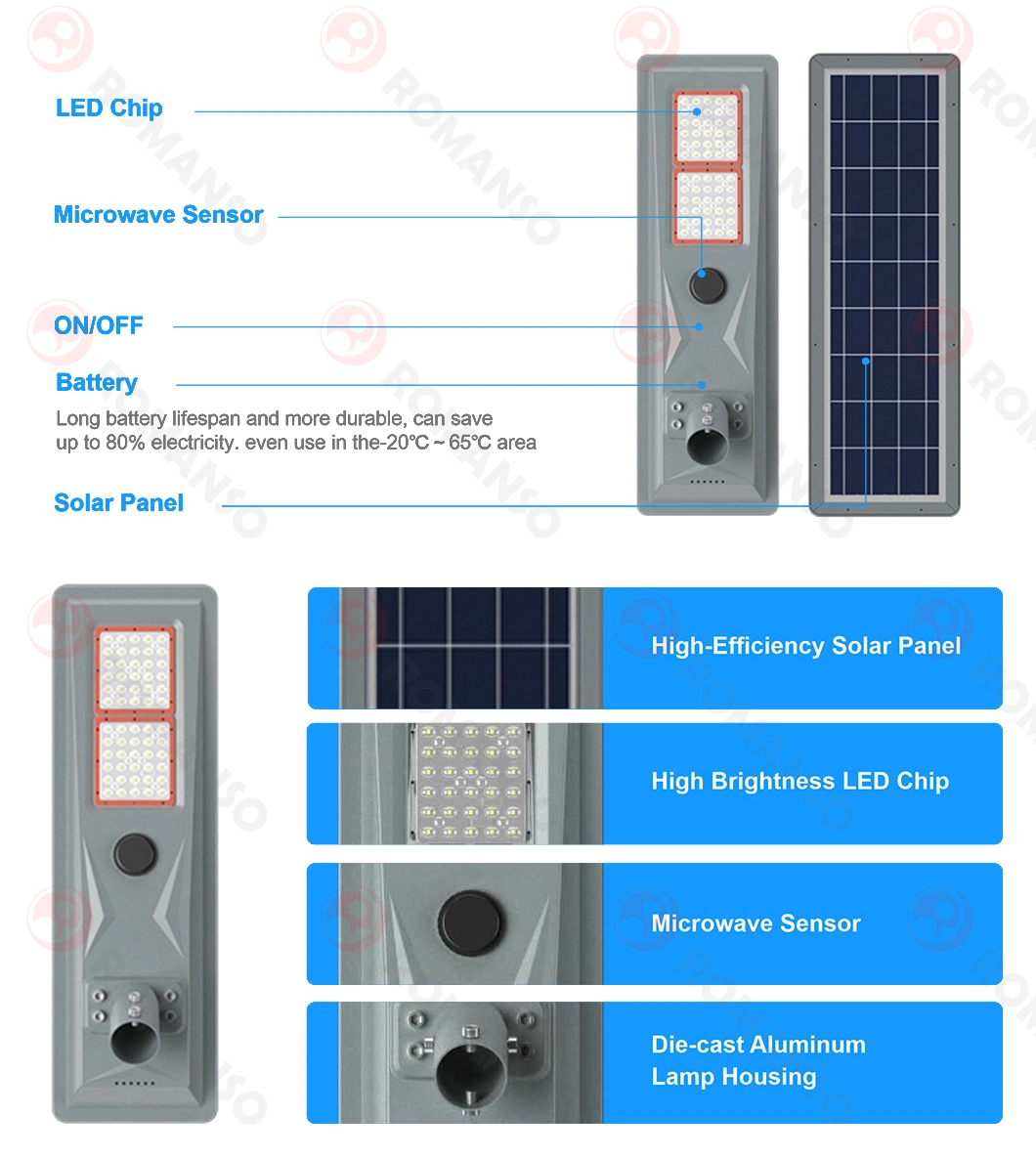 All in Two Solar LED Street Light 30W