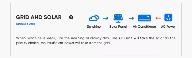 100% Solar Air Conditioner Split System 48V DC Inverter/24 Hours 18000BTU 100% Solar Air Conditioner/ Wall Split Air Condition