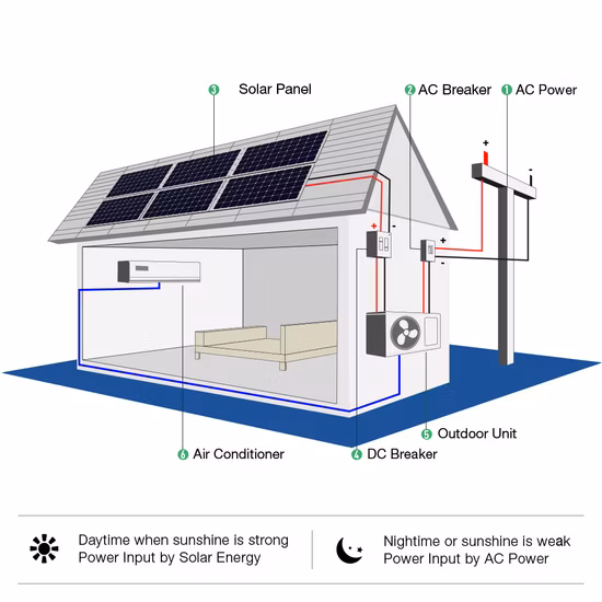 Ahorro de energía 90% Acdc en Grid Solar Air Conditioner 18000BTU